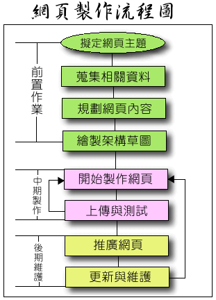 基本作業程序